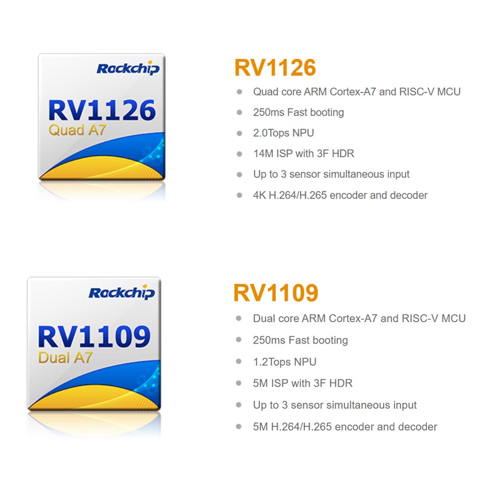 RV1126/ RV1109 IPC के लिए एक उच्च-प्रदर्शन AI विज़न प्रोसेसर SoC