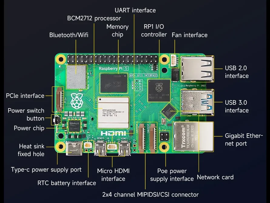 RK3588 SBC और रास्पबेरी PI 5 के बीच क्या अंतर हैं?