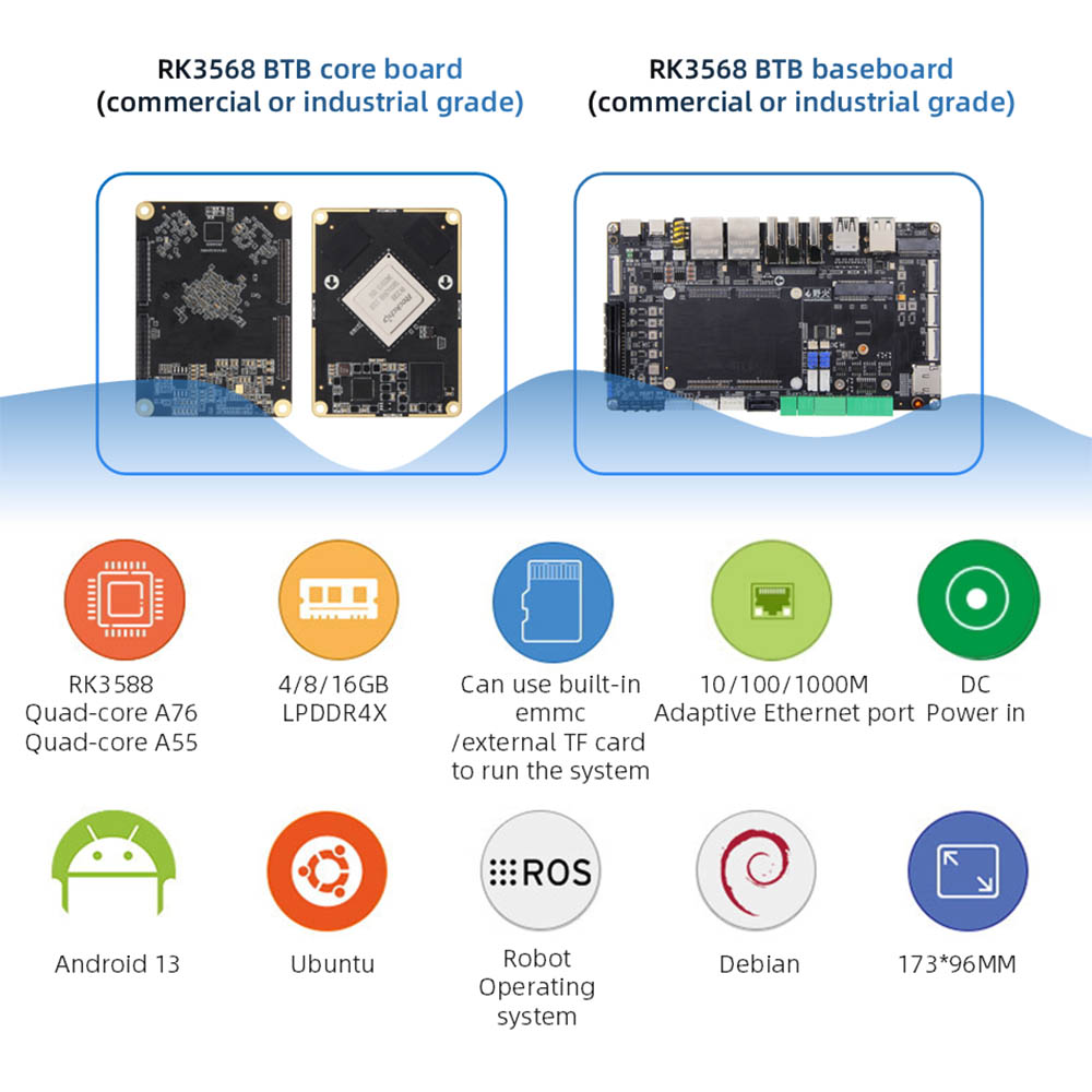 RK3588 Board-To-Board Development Board